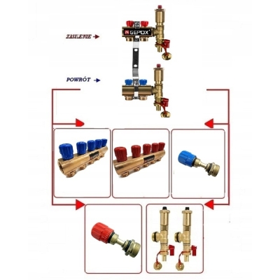 Rozdzielacz 2 obwody do grzejników C.O grzejnikowy